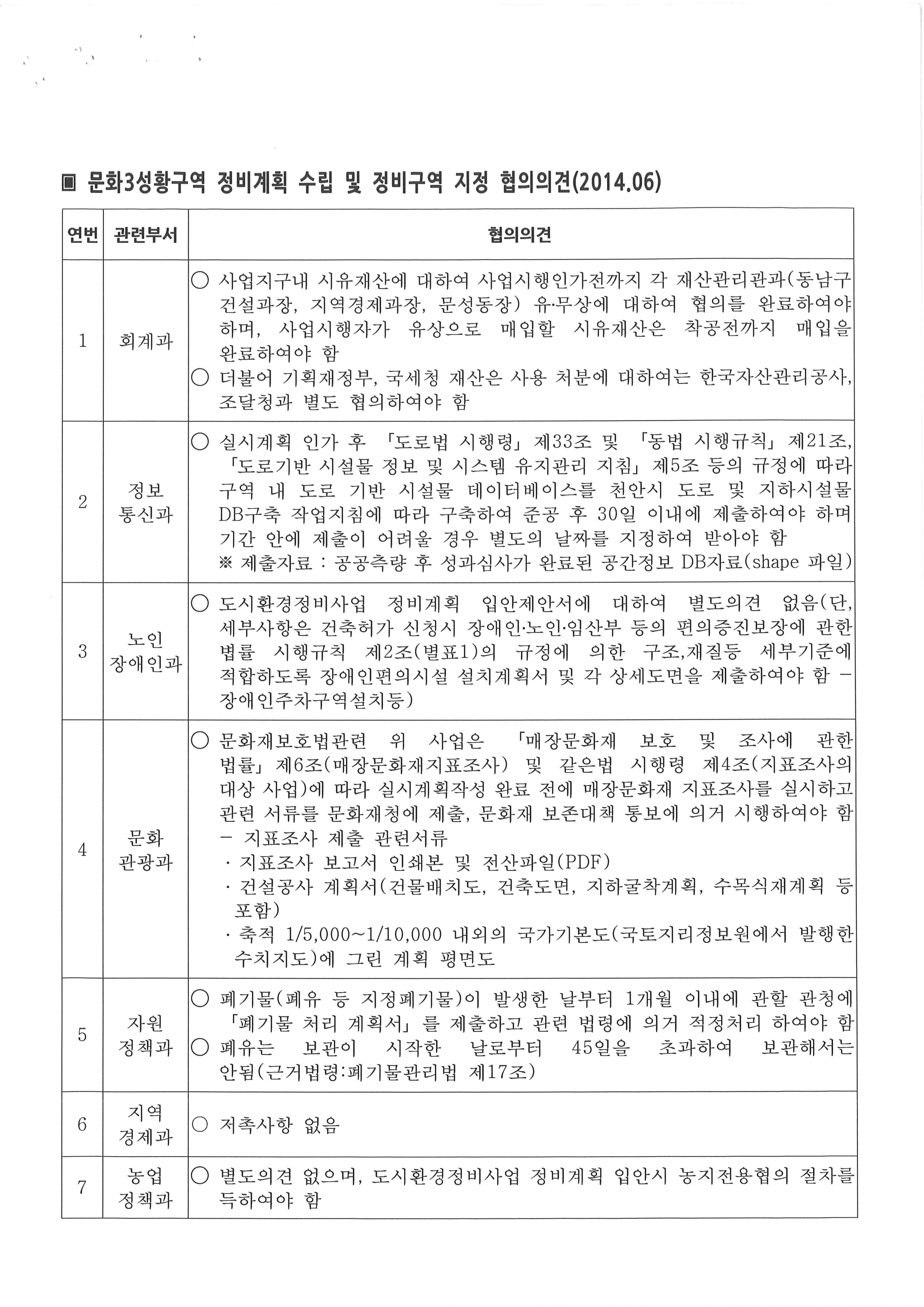정비수비정비협의권-2.jpg